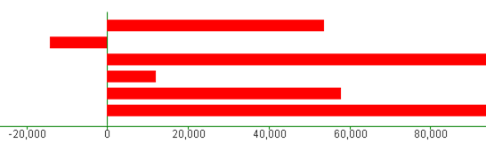 chart variance.png